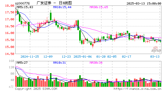 广发证券