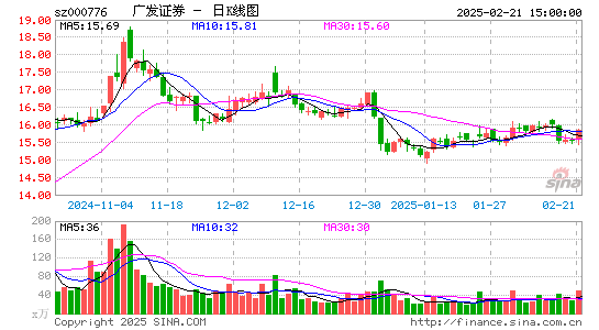 广发证券