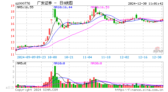 广发证券