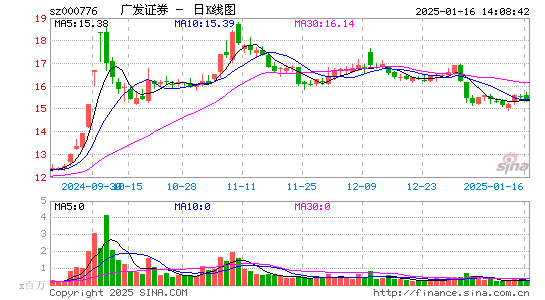 广发证券