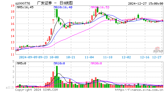 广发证券