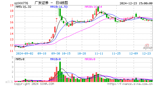 广发证券