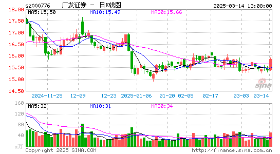 广发证券