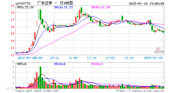 广发证券