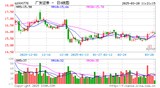 广发证券