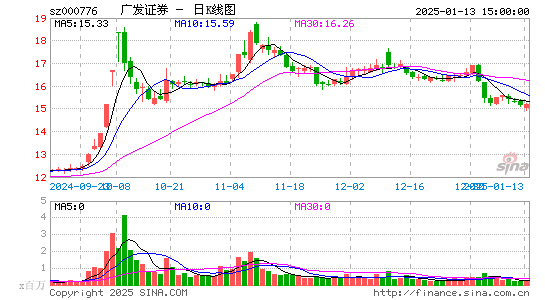 广发证券