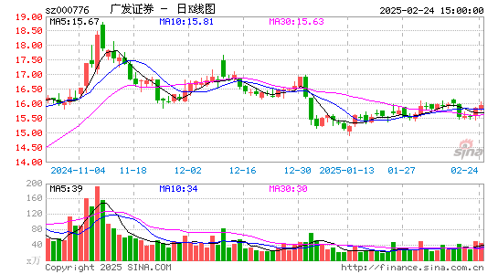 广发证券