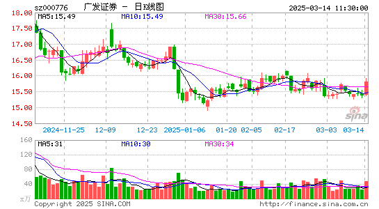 广发证券