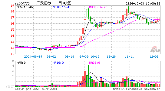 广发证券