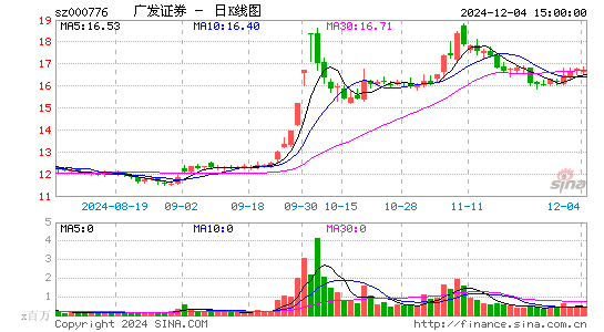 广发证券