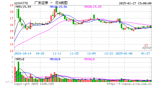 广发证券