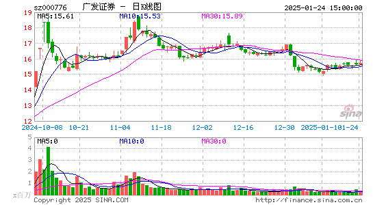 广发证券