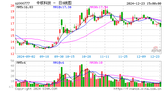 中核科技