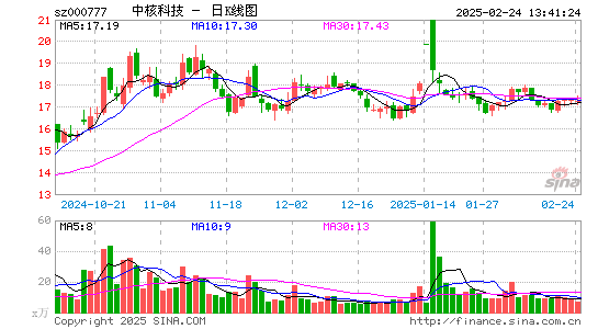 中核科技