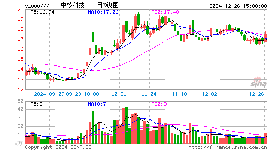 中核科技