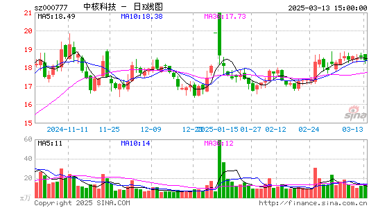 中核科技