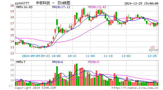 中核科技