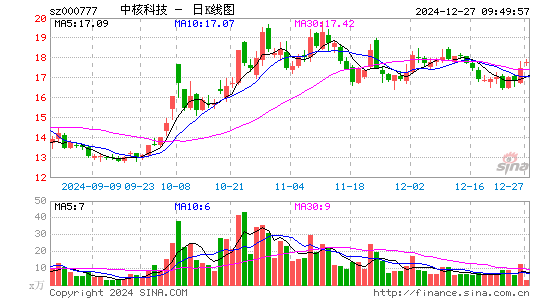 中核科技