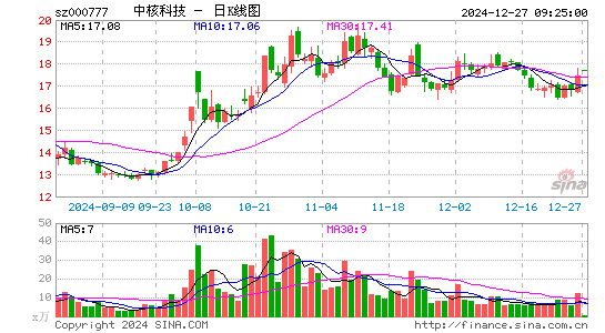 中核科技