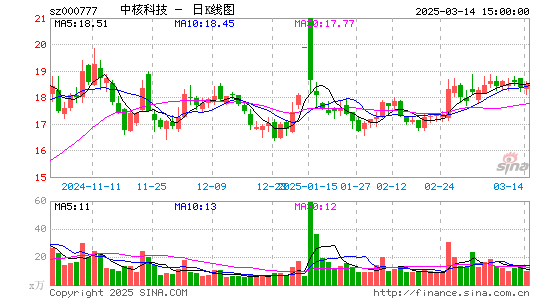 中核科技