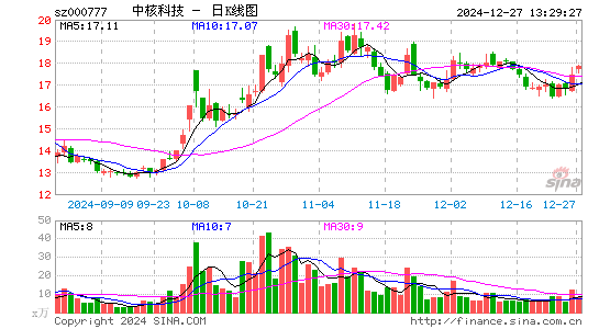 中核科技