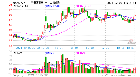 中核科技