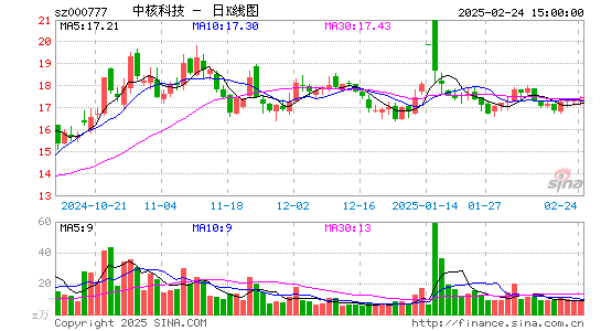 中核科技