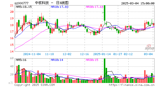 中核科技