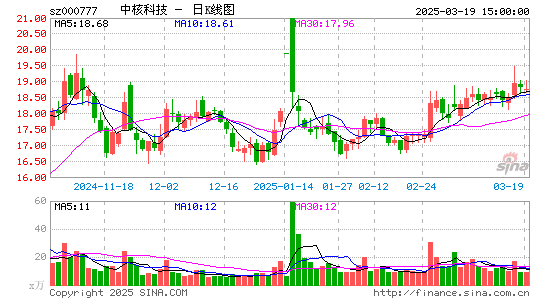 中核科技