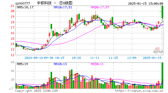 中核科技