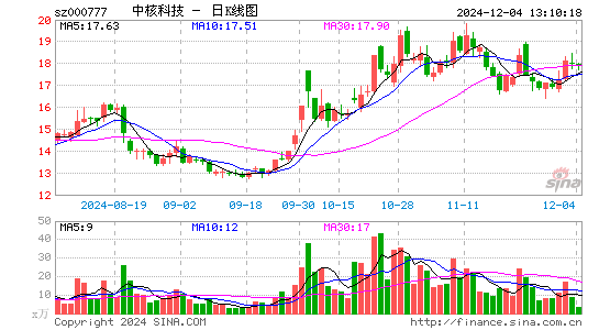 中核科技