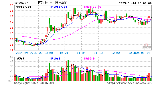 中核科技