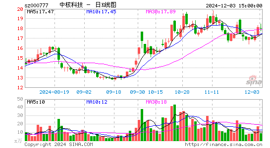 中核科技