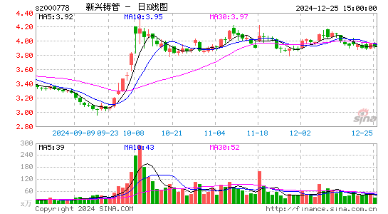 新兴铸管