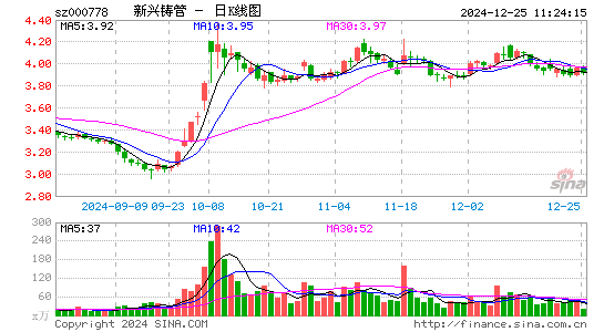 新兴铸管