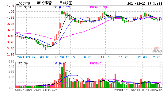 新兴铸管