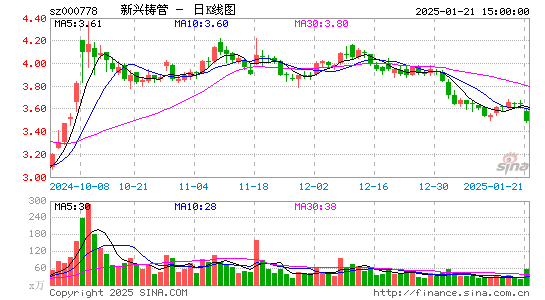 新兴铸管