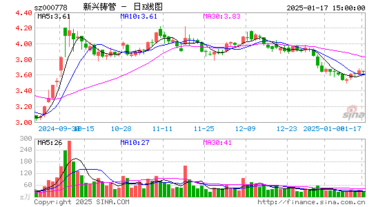 新兴铸管