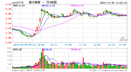 新兴铸管