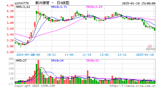 新兴铸管