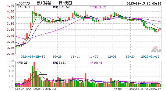 新兴铸管