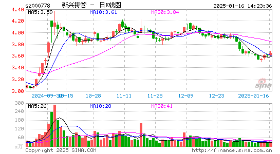 新兴铸管