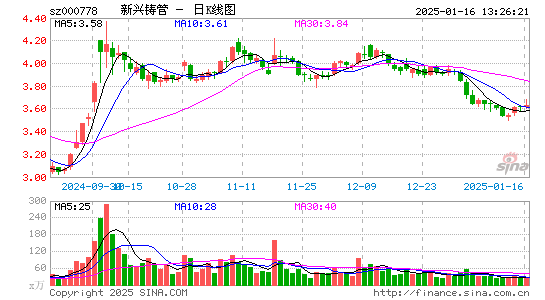 新兴铸管