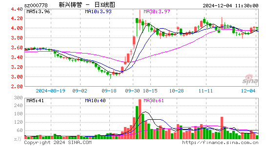 新兴铸管