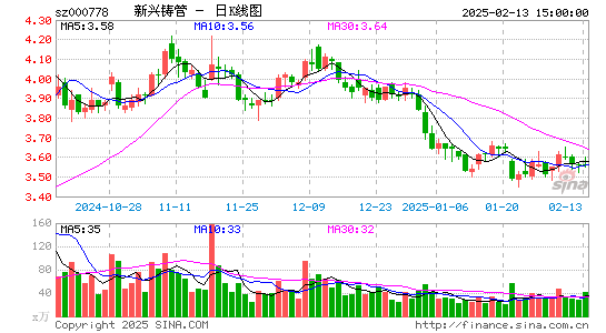 新兴铸管