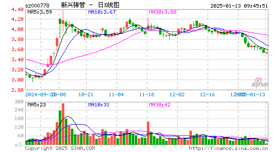 新兴铸管