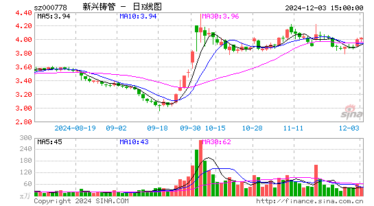 新兴铸管