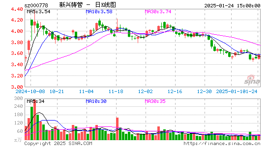 新兴铸管