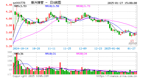 新兴铸管