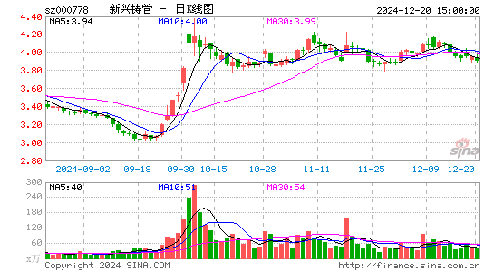 新兴铸管